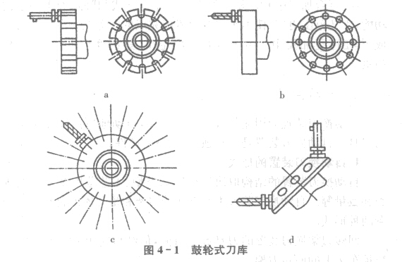 數(shù)控加工中心鼓輪式刀庫(kù)